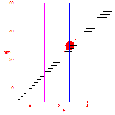 Peres lattice <M>